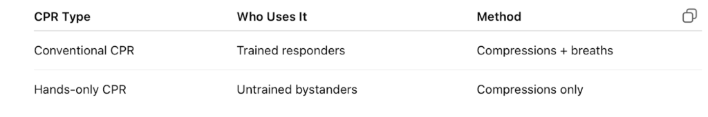 Image Illustration for When to Do CPR: Step-by-Step Guide to Save a Life