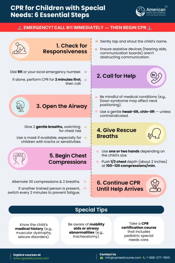 Cpr for children with special needs_6 essential step (1) Cpr For Children With Special Needs 6 Essential Step for Guide: Administering CPR & First Aid to Special Needs Children course