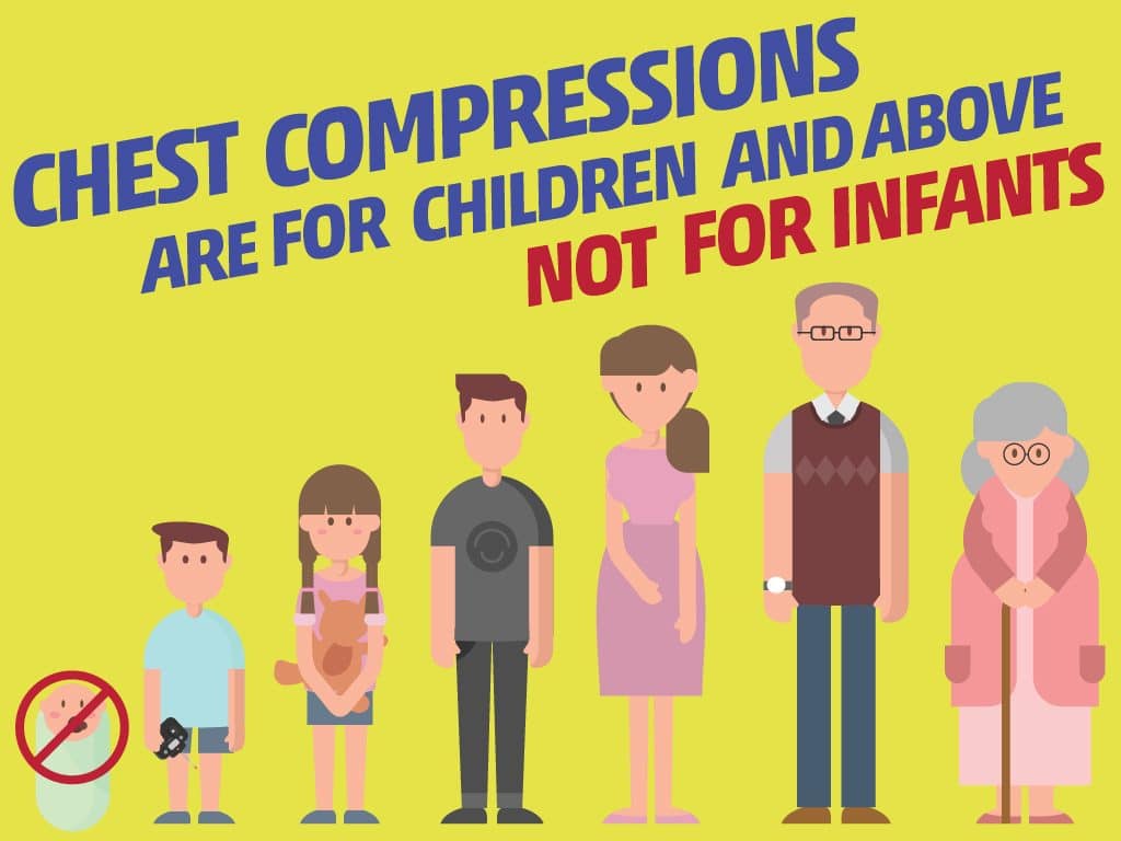 Chest Compressions are for Children and above not for Infants