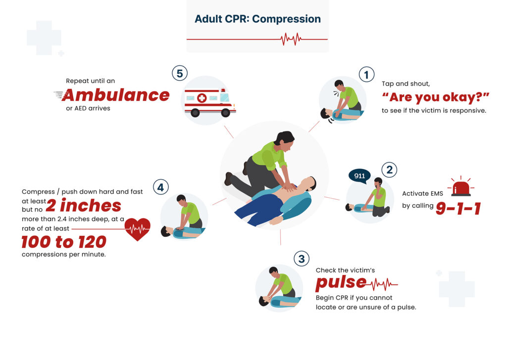 Adult CPR Steps Diagram