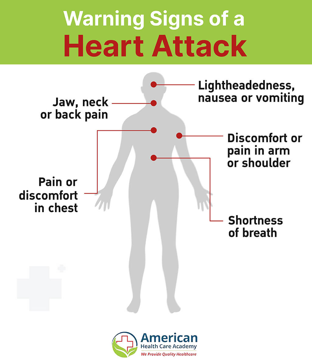 Warning-signs-of-a-Heart-Attack CPR Certification Online
