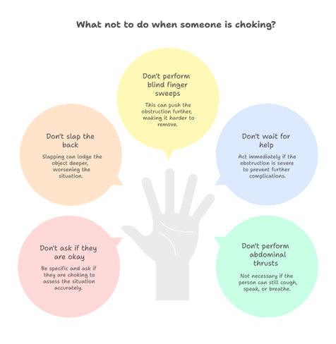 5 points to consider when someone is choking. 