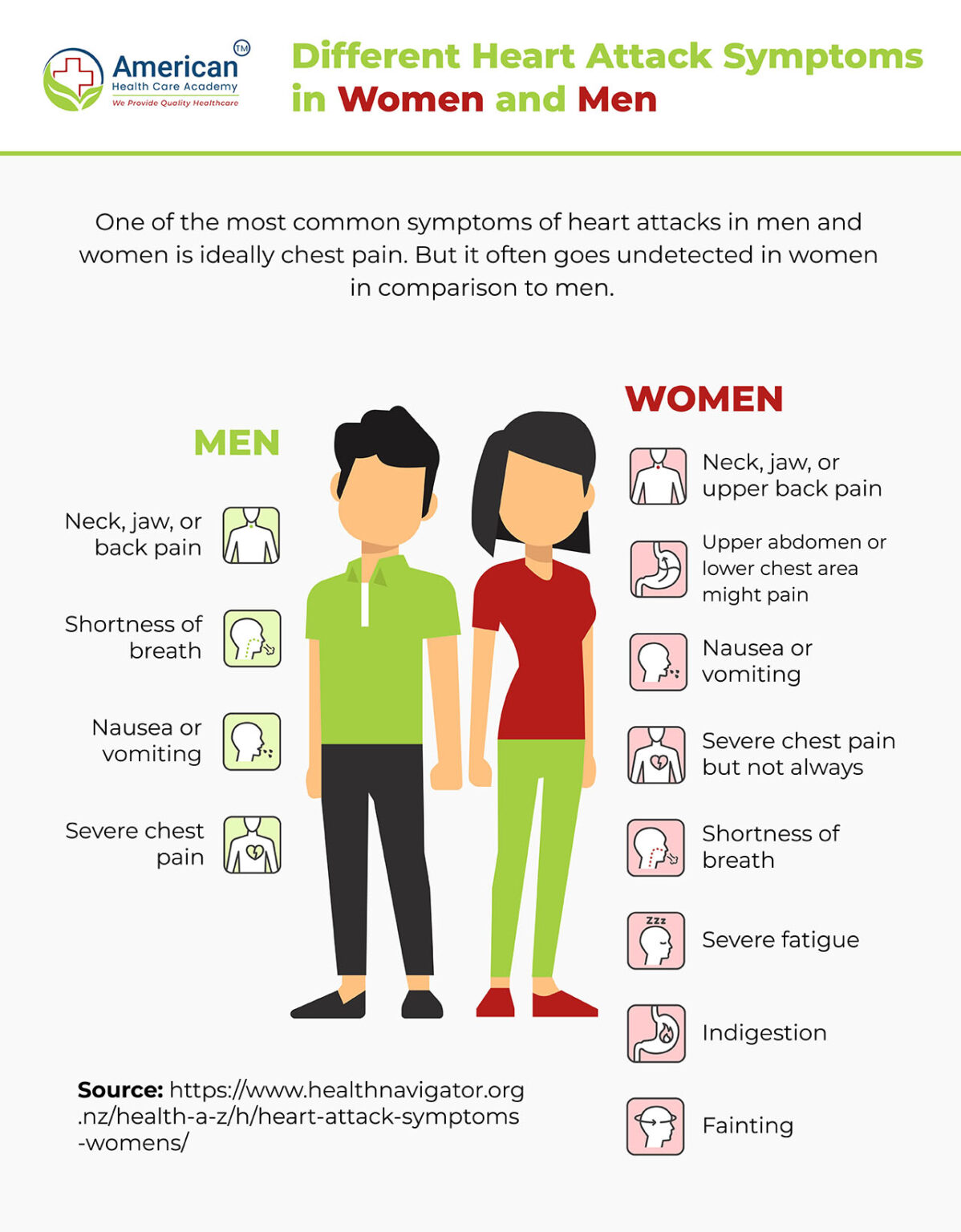 Common Symptoms of Heart Attack in Women | Heart Healthy Tip