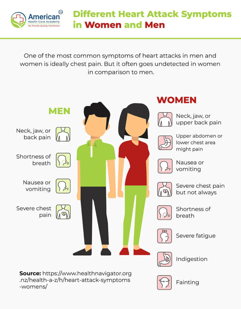 image for heart attack in women CPR Certification Online