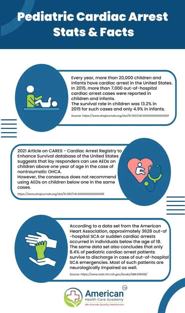 Pediatric-cardiac-arrest-stats-and-facts | online cpr certification Pediatric cardiac arrest stats and facts