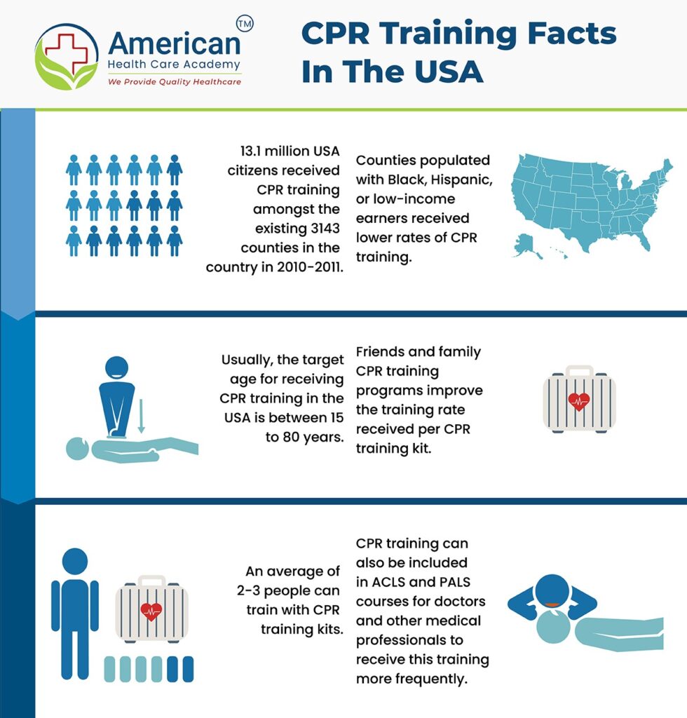  CPR Certification Online