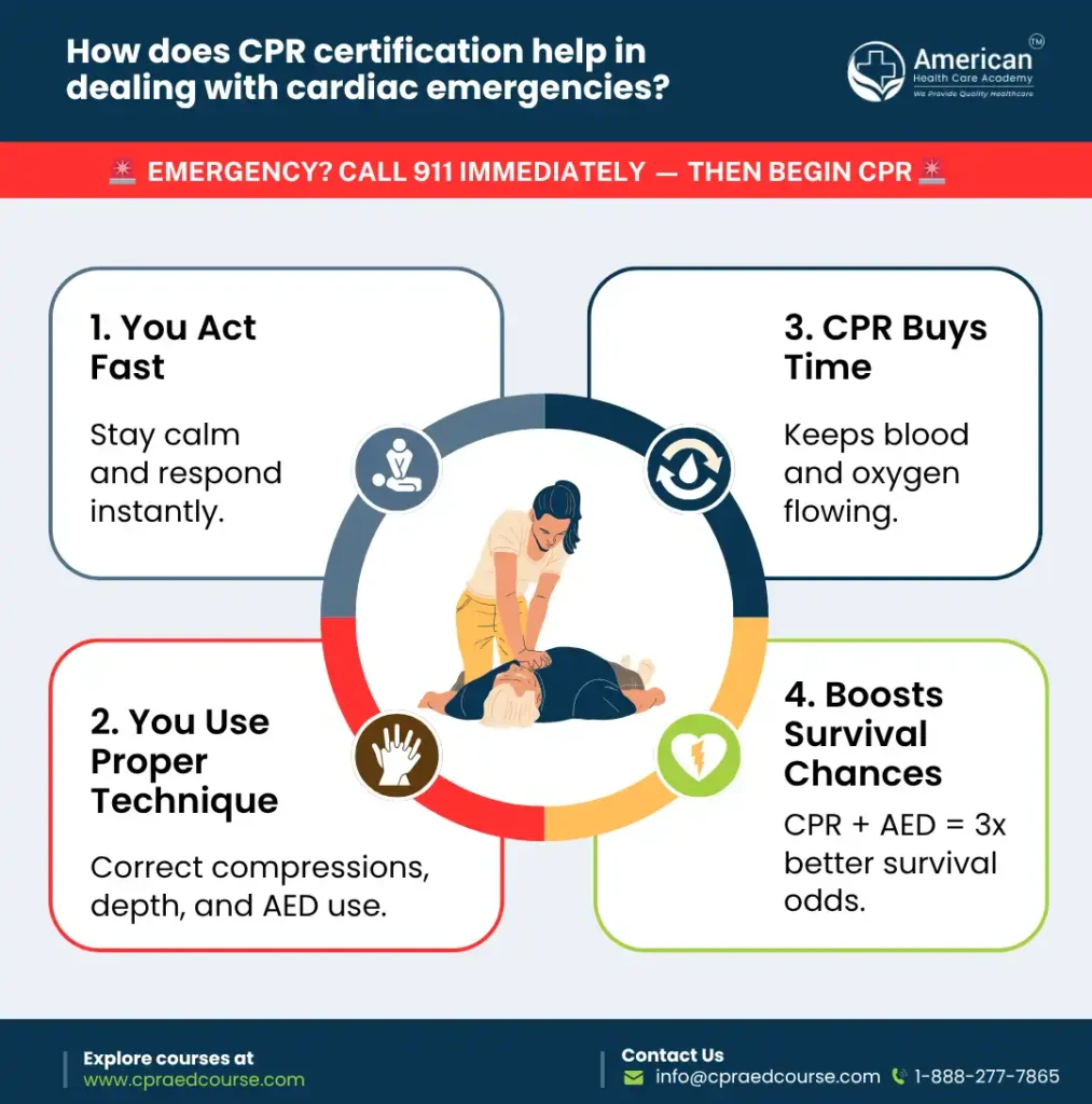 How does cpr certification help in dealing with cardiac emergencies