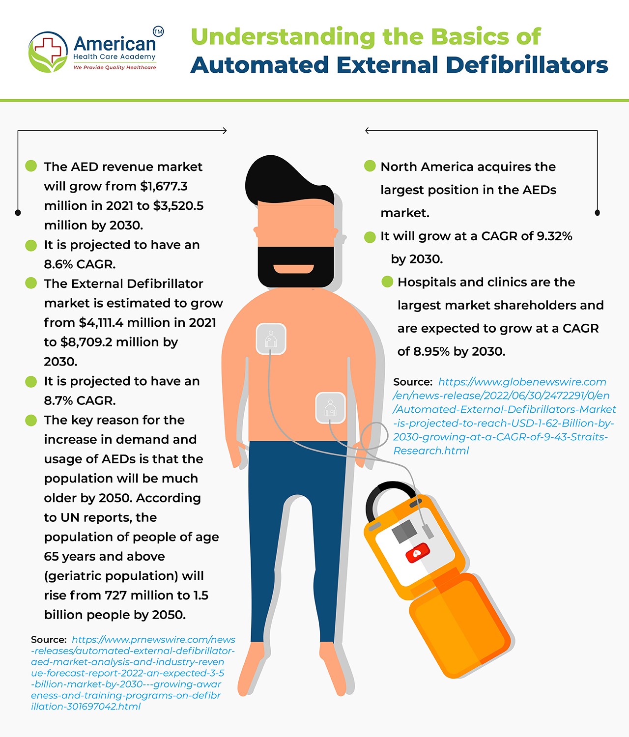 AED Benefits & How to Use Automated External Defibrillators