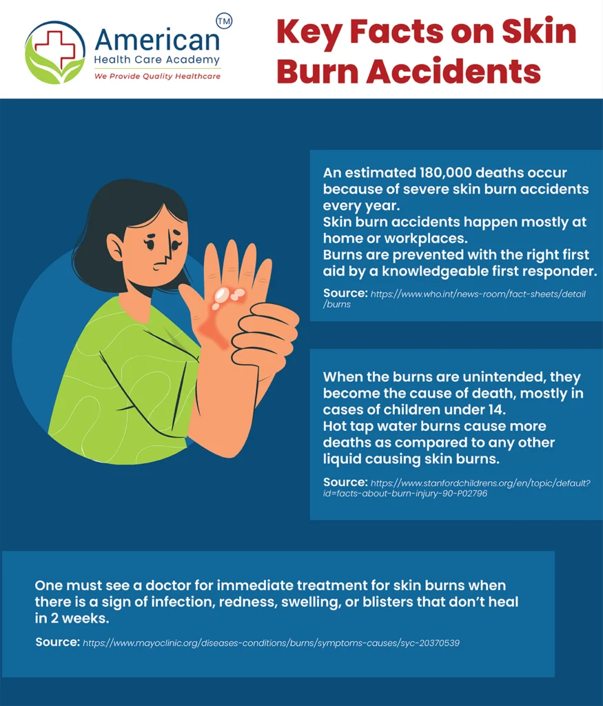 Facts on skin burn accidents