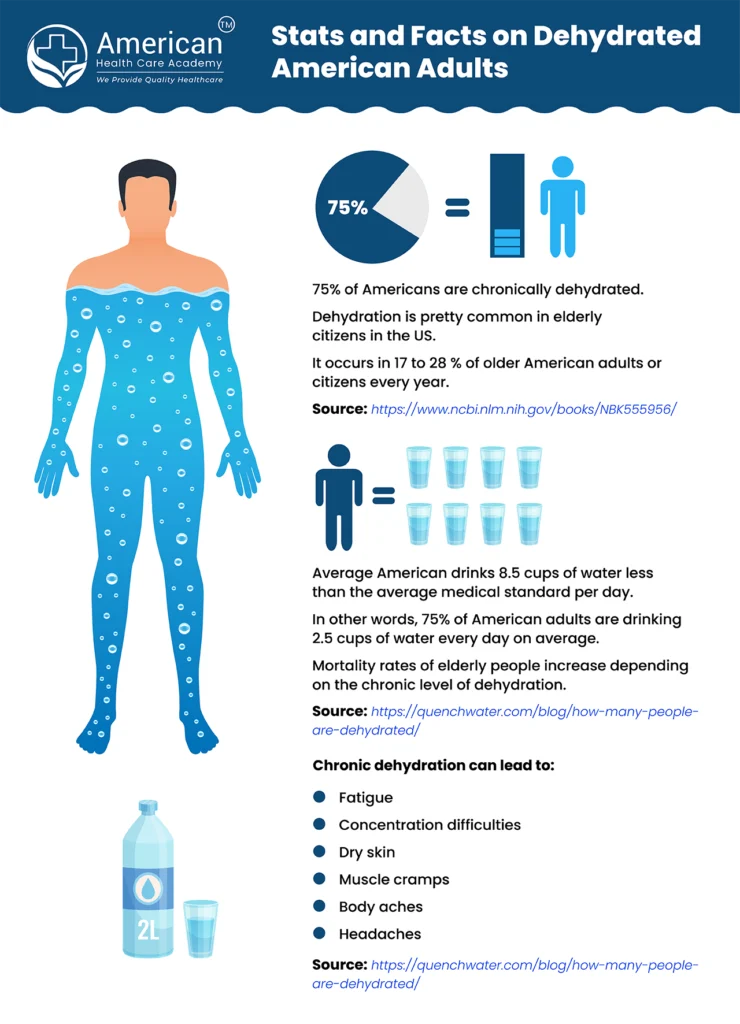 Stats-and-facts-on-dehydrated-740x1024.webp (740×1024)