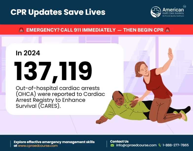 Why aha guideline updates matter in everyday cpr (ahca)_ig
