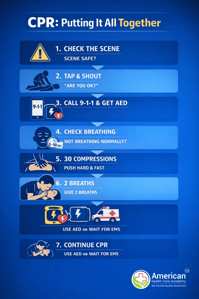 Putting-it-all-together