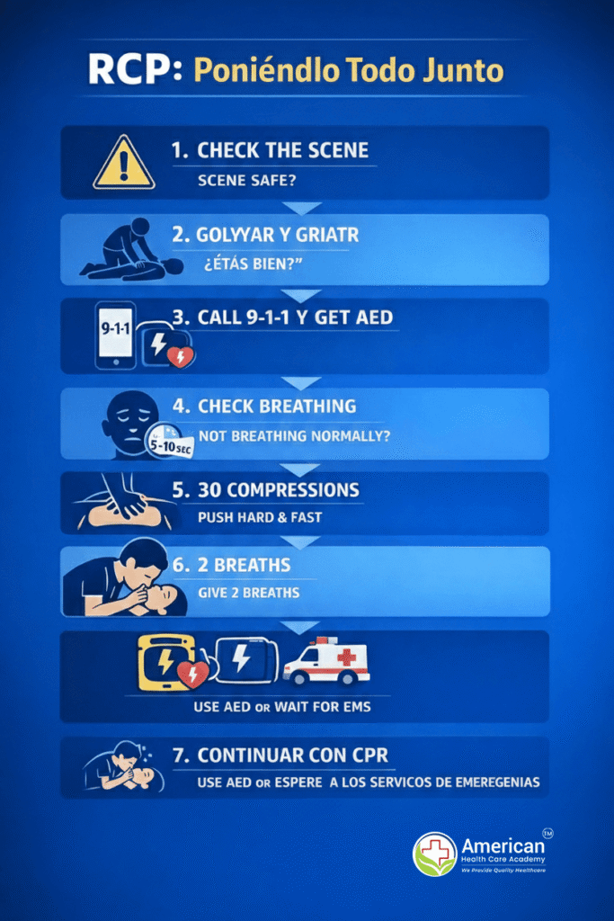 Putting-it-all-together-sp