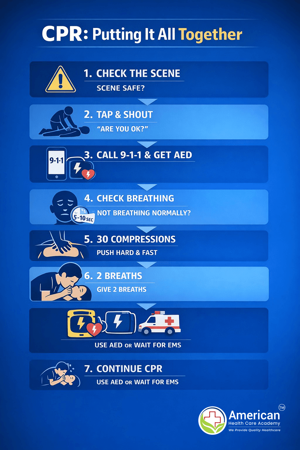 Putting-it-all-together