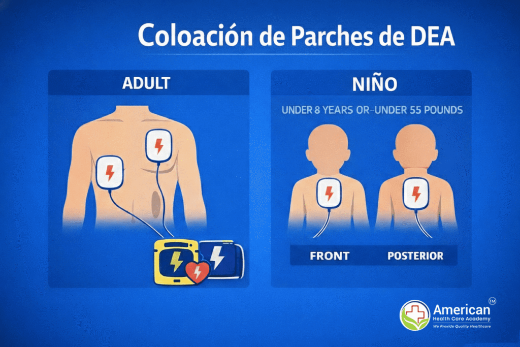 Spanish-aed-pad-placement-sp