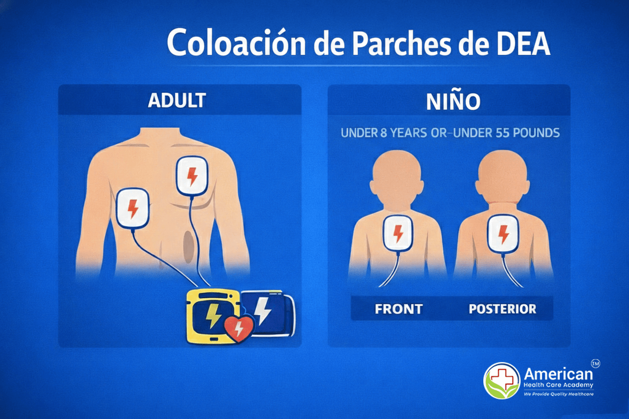 Spanish-aed-pad-placement-sp