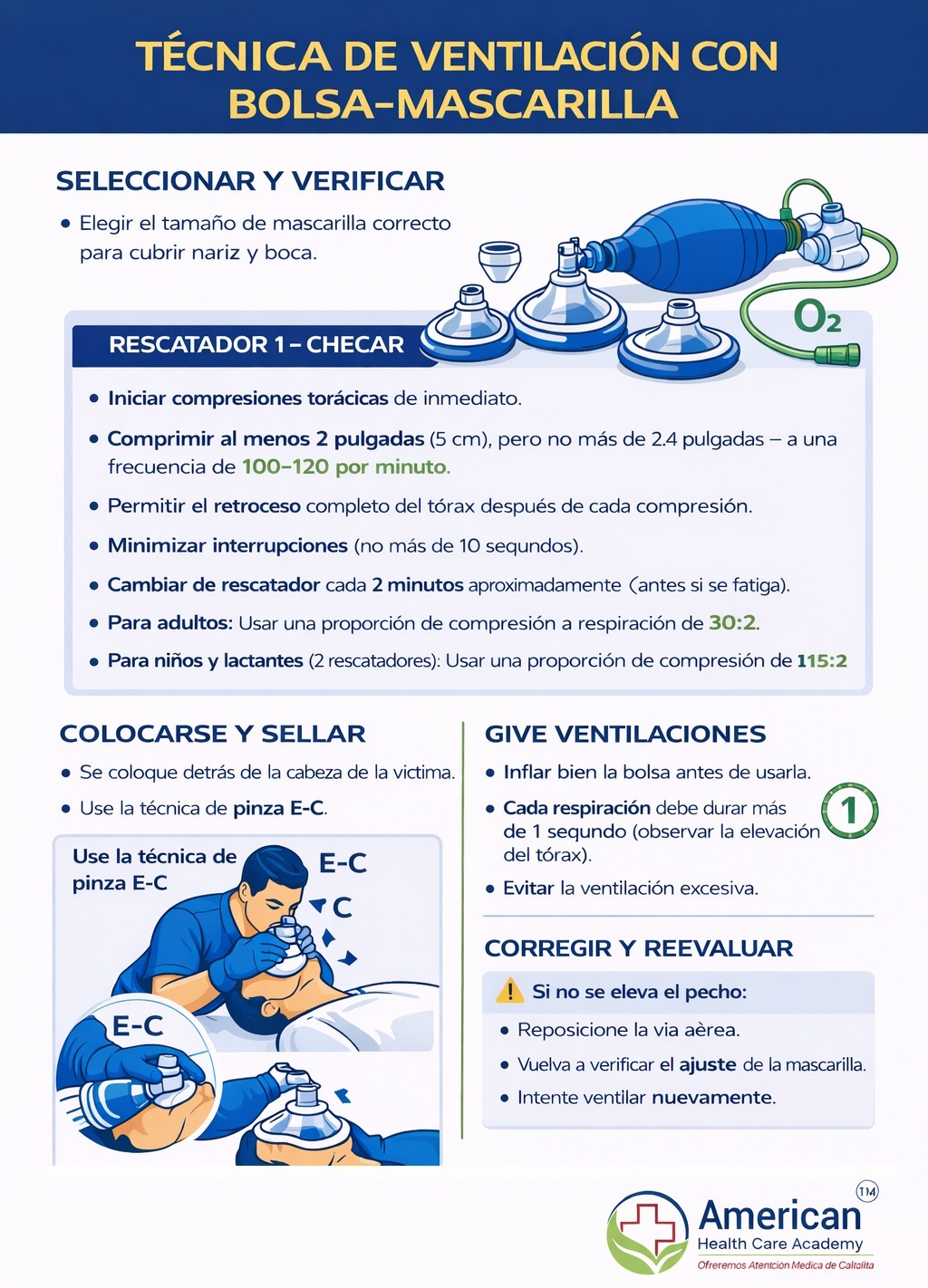 Bag-mask-ventilation-checking-ahca-es